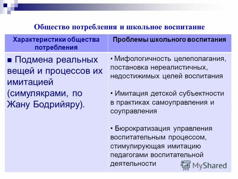 общество потребления. характеристика общества потребления. общество потребления. общество потребления понятие. общество потребления термин.