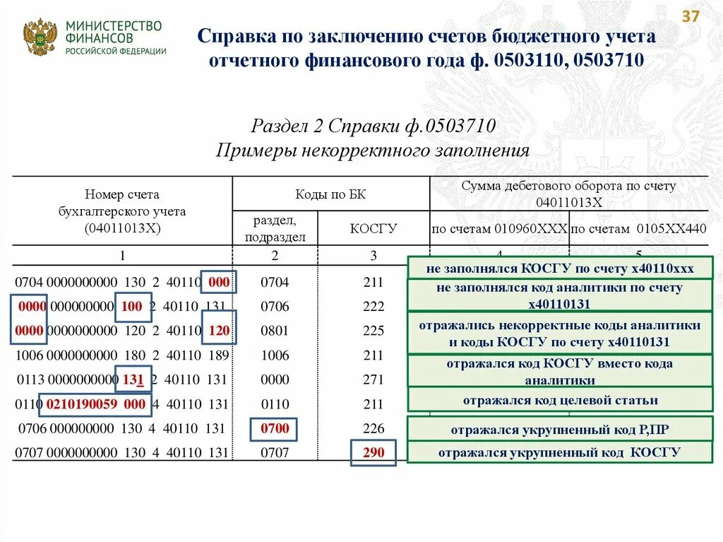 Справка по заключению счетов. Что такое косгу в бюджетном учете. Счета бюджетного учета. Заключение счетов бюджетного учета. Код счетов бюджетного учета