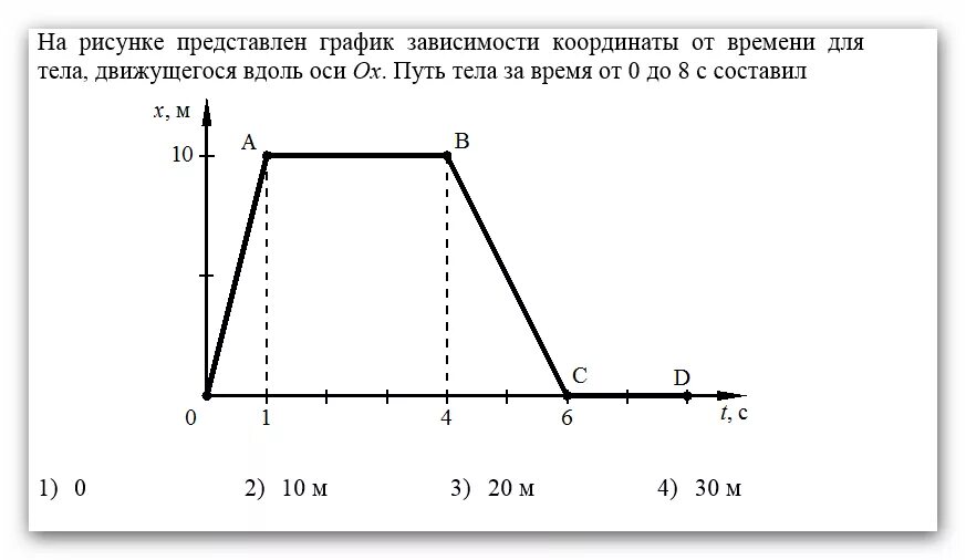 Координата от времени. График зависимости координаты от времени. Uhfabr pfdbcbvvjcnb rjjhlbyfns JN Dhtvtyb. На рисунке представлен график зависимости. На рисунке представлен график.