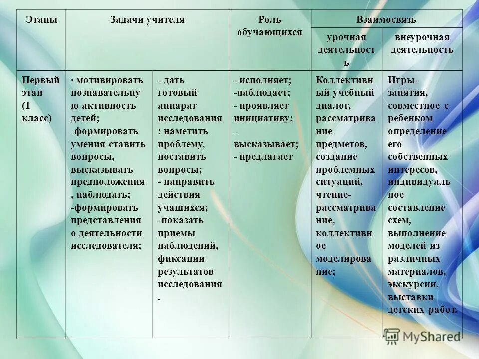 урочная деятельность 1 класс. учебная нагрузка. урочная деятельность 1 класс. урочная деятельность 1 класс. внеклассная работа.
