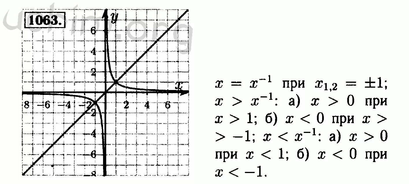 Алгебра 8 класс номер 985. Алгебра 7 класс номер 1063. Алгебра 7 класс Макарычев номер 1063.