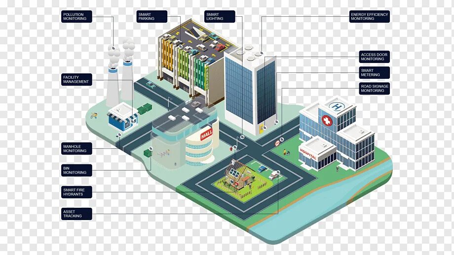 Город автоматике. Умный город. Умный город проект. Автоматизация зданий. Умный город автоматизация.