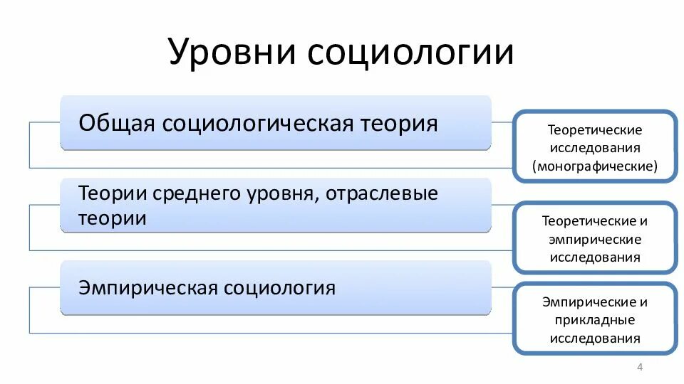 Общая социология изучает