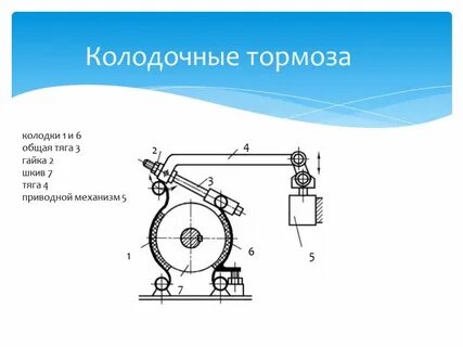 Тормозные устройства классификация