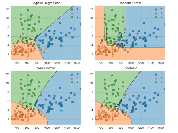 Библиотеки для графиков python. Библиотеки для визуализации Python. Библиотека визуализации питон. Библиотека питона для построения графиков. Eli5 библиотека Python.