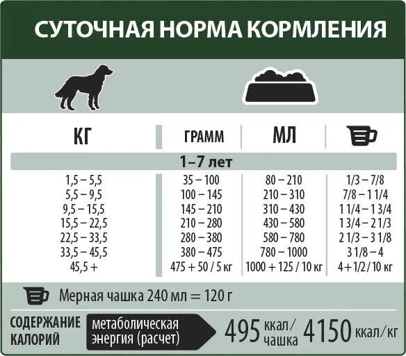 Сколько нужно есть собаке. Норма корма для щенка Йорка 2 месяца. Норма сухого корма для щенка Йорка 2 месяца. Норма сухого корма для крупных щенков 7 месяцев. Норма корма для щенков мелких пород.