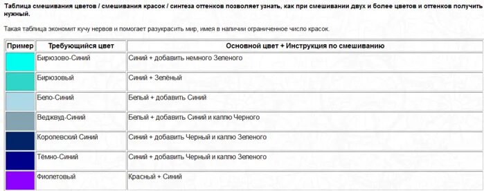 Как получить при смешивании. Какмполучить бирюзовый цвет. Как получить бирюзов цвет. Смешение цветов бирюзовый. Как смешать березовый цвет.