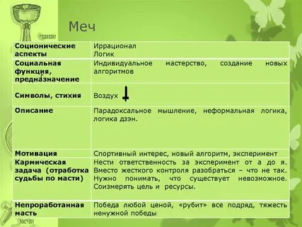 Парадоксальное мышление