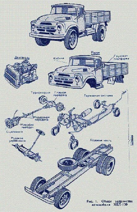 Ремонт автомобиля зил. Шасси грузового автомобиля ЗИЛ 130. Шасси автомобиля ЗИЛ 130. Ходовая ЗИЛ 130. ЗИЛ-130 грузовой автомобиль схема.