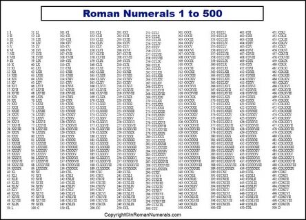 Таблица чисел до 10000