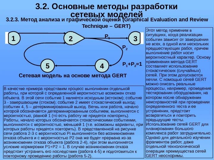 Метод анализа программ. Метод графической оценки и анализа. метод графической оценки и анализа (gert). сетевые модели метода gert. метод gert в управлении проектами.