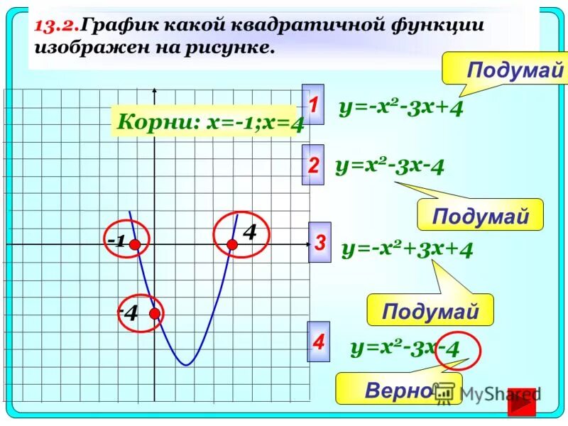 X 4 какой график функции