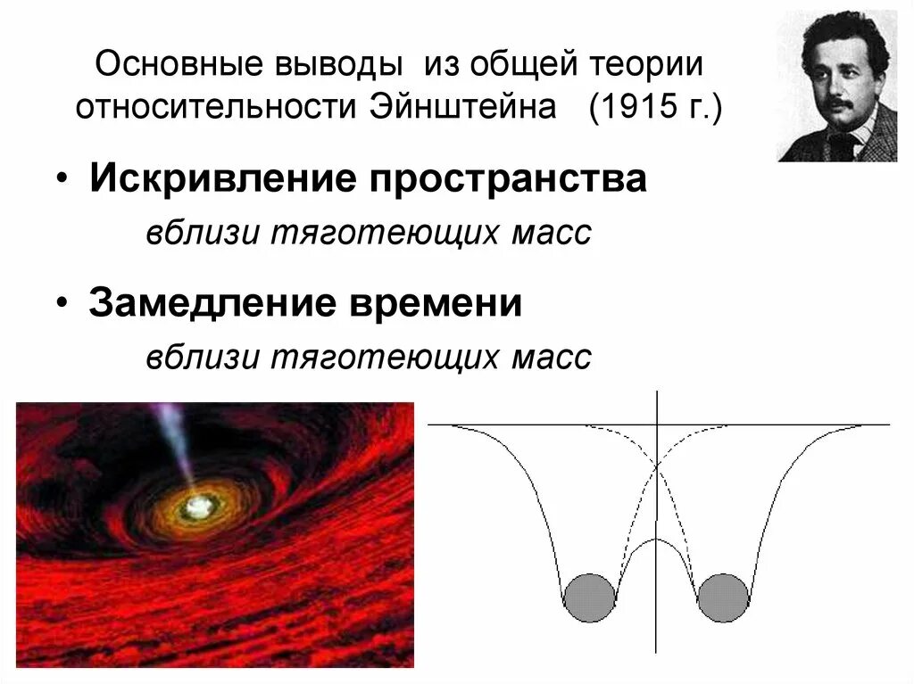 Связь коэффициентов эйнштейна. Реакция фридмана. Основные выводы из специальной теории относительности. Теория эйнштейна. Реакция фридмана кратко.