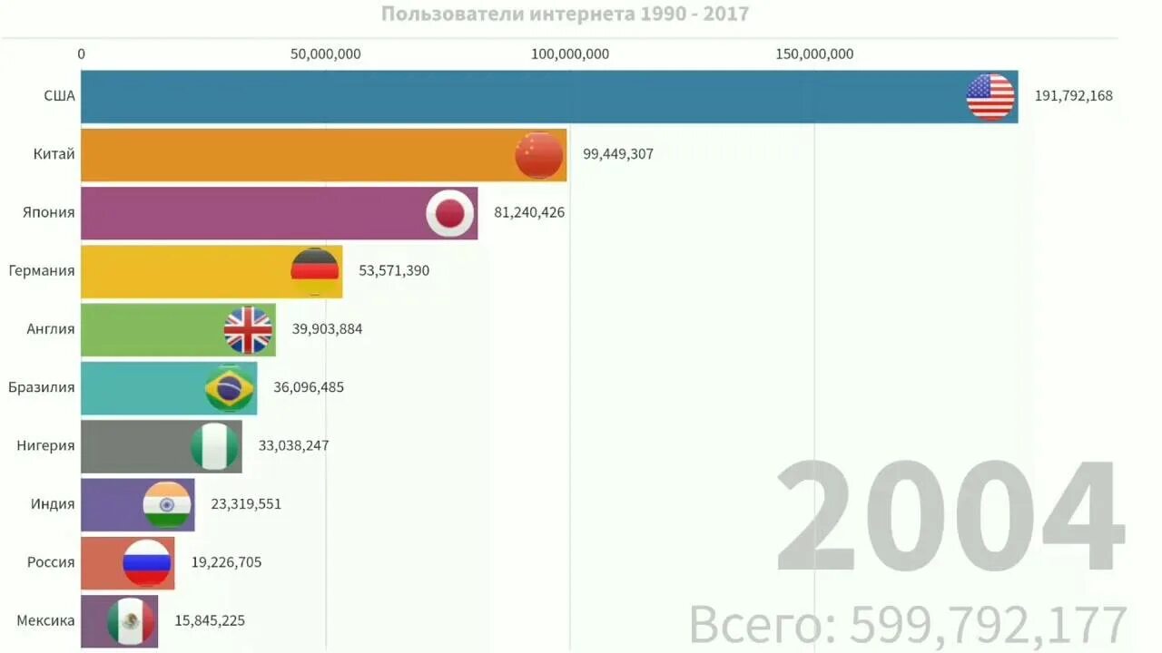 Чей тик ток кому. Пользователи тик ток по странам. Статистика пользователей тик ток. Rjkbxtcndj gjkmpjdfntktq NBR NJR GJ cnhfyfv. Число пользователей тик ток по странам.