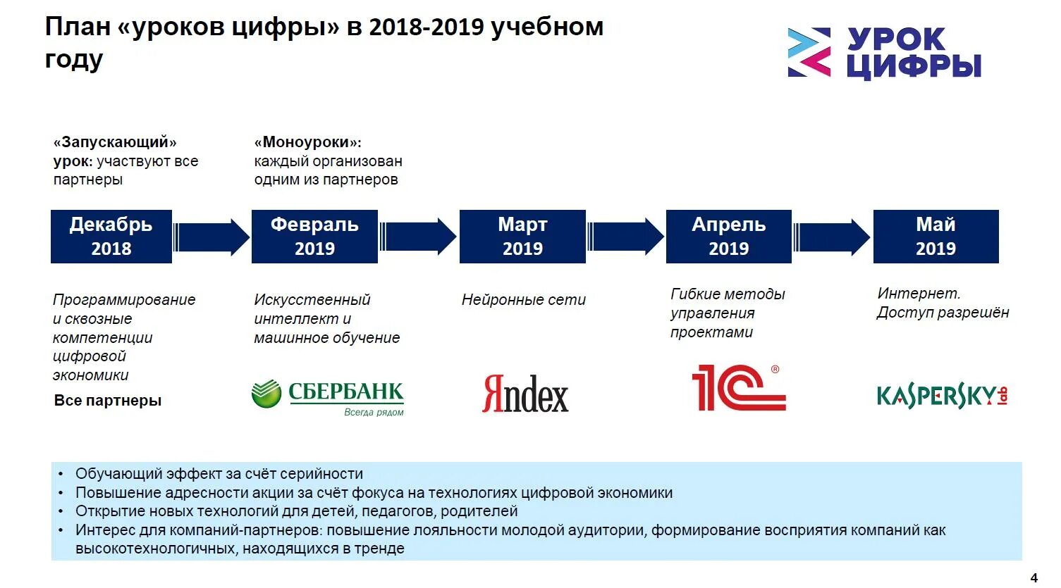 Как снизить цифровые риски урок цифры. Урок цифры. Код урок цифры. Как снизить цифровые риски урок цифры. Урок цифры.