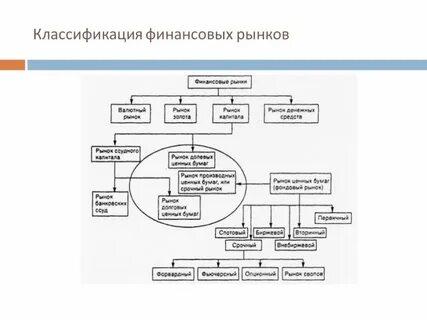 Сферы финансового рынка
