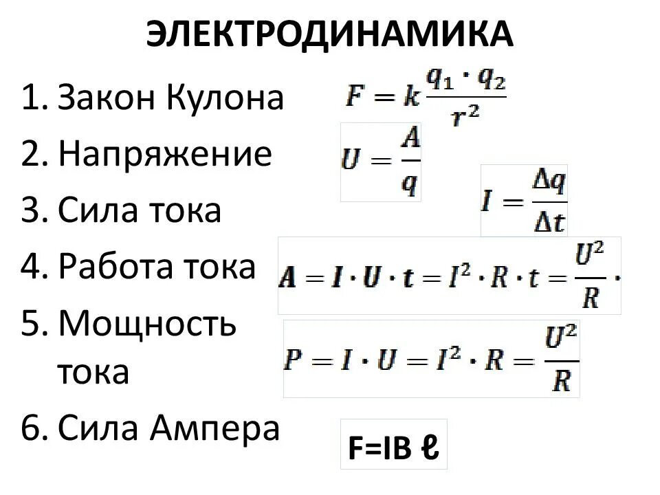 Электродинамика физика формулы. Формулы физики 11 класс электродинамика. Электродинамика физика 10 класс формулы. Главные формулы физика 11 класс.