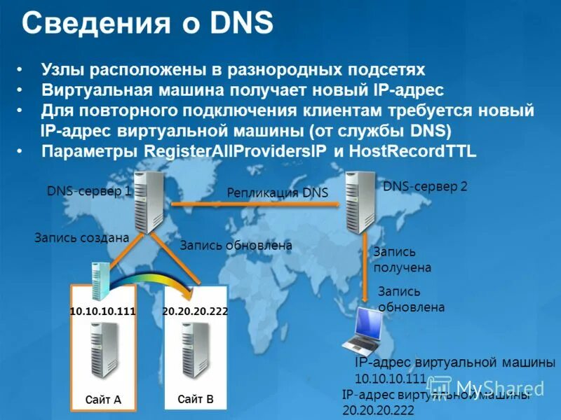 1. Днс 1 1 1 1. 1. 1. 8.