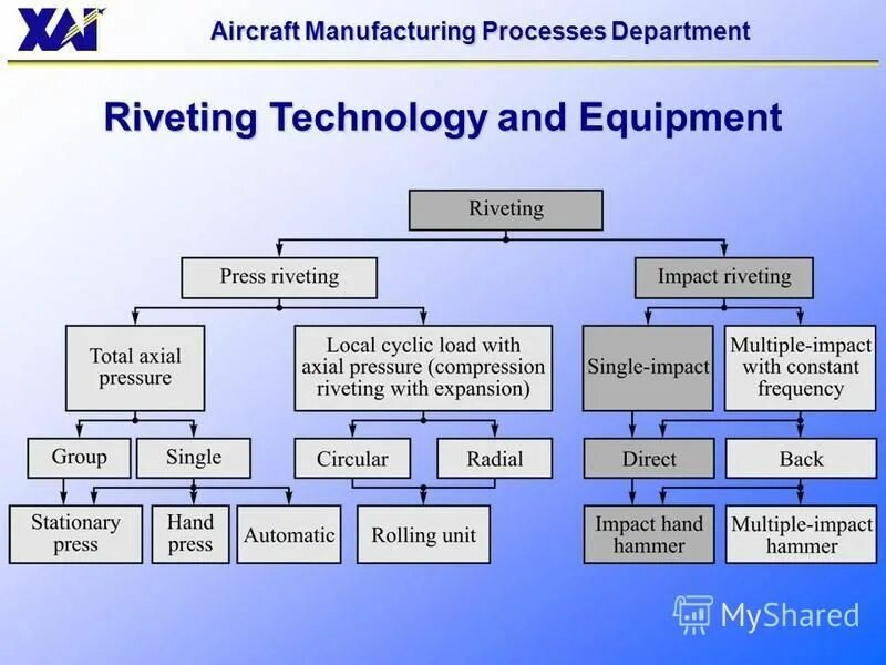 Sh processes. Sh processes. Sh processes. Sh processes. Sh processes.