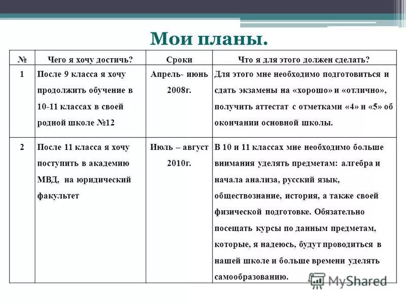 если вы хотите достичь цели не старайтесь быть деликатным. эссе на тему человек-человек. сочинение на тему жизненные ценности. стих дети 21 века. чего хочу достичь в жизни.