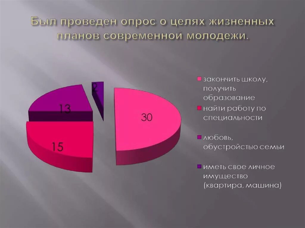 Цели современной молодежи опрос. Жизненные цели современной молодежи. Проблемы Российской молодежи. Современная молодежь диаграмма. Стратегии современной молодежи