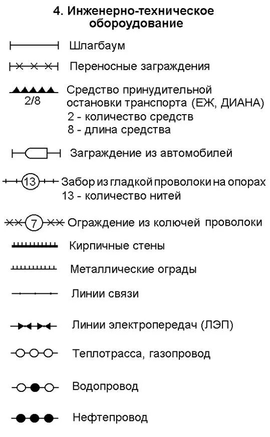 Обозначение шлагбаума на схеме Установка шлагбаума во дворе дома