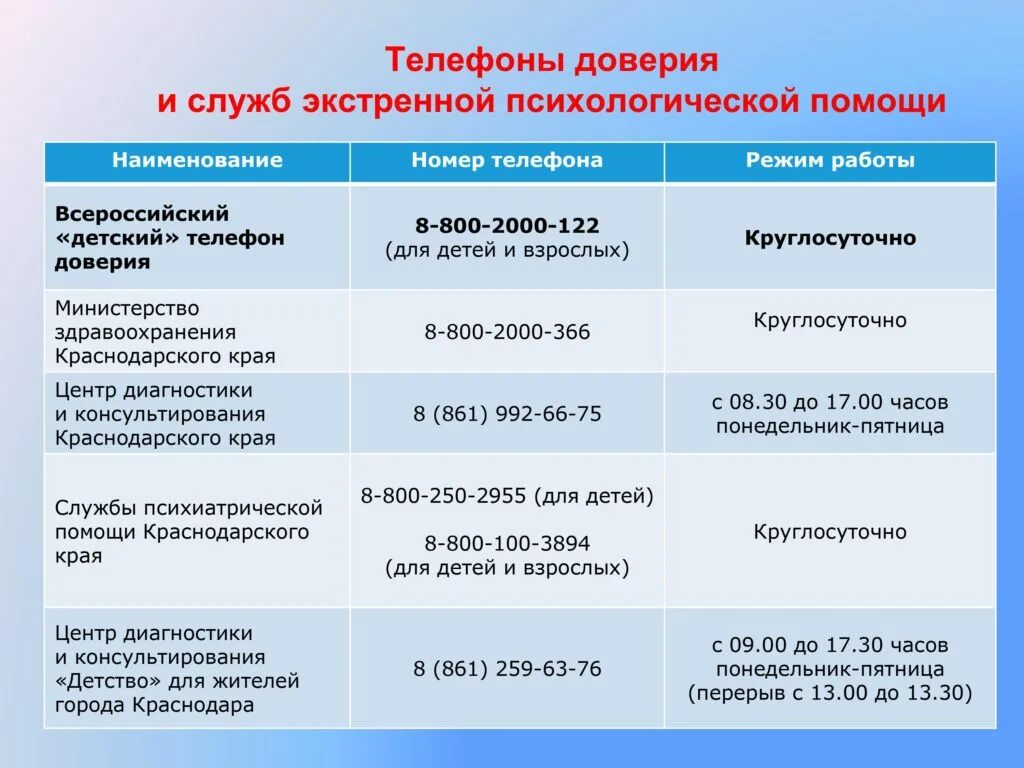 Экстренная психологическая помощь телефон доверия. Телефон доверия психологической помощи. Телефон психологической помощи. Телефон горячей линии психологической помощи. Точка доверия