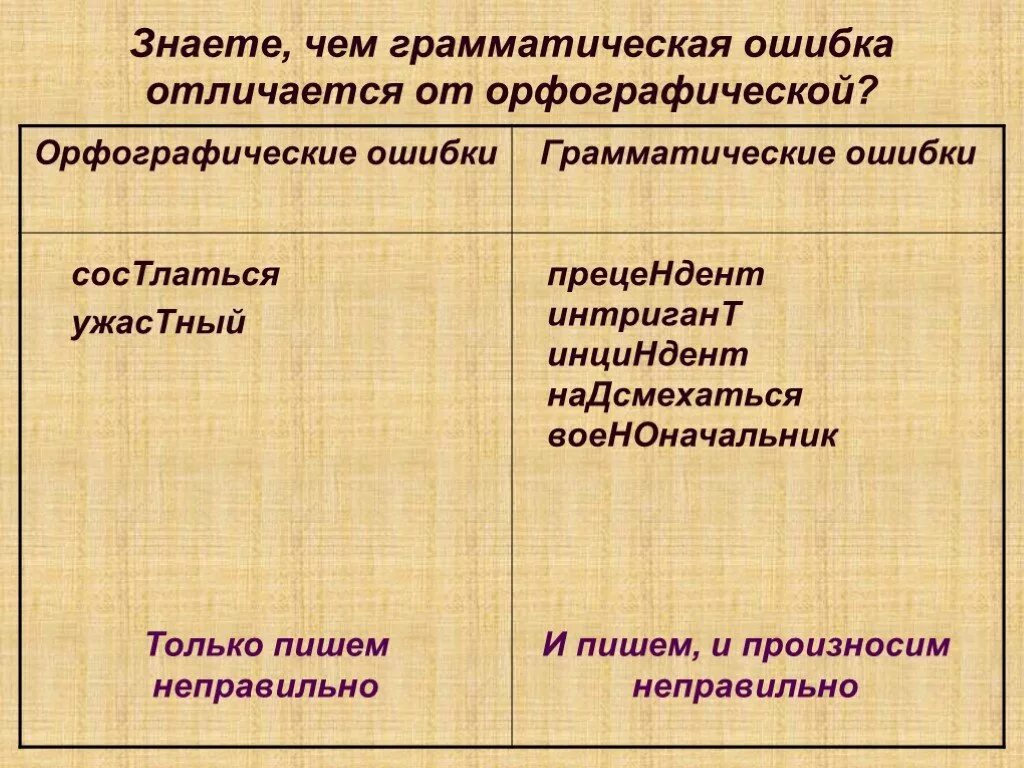 В чем различие между ошибкой. Грамматические и орфографические ошибки разница. Различие орфографических и грамматических ошибок. Грамматическая и орфографическая ошибка в чем разница. Орфографические и грамматические ошибки примеры.