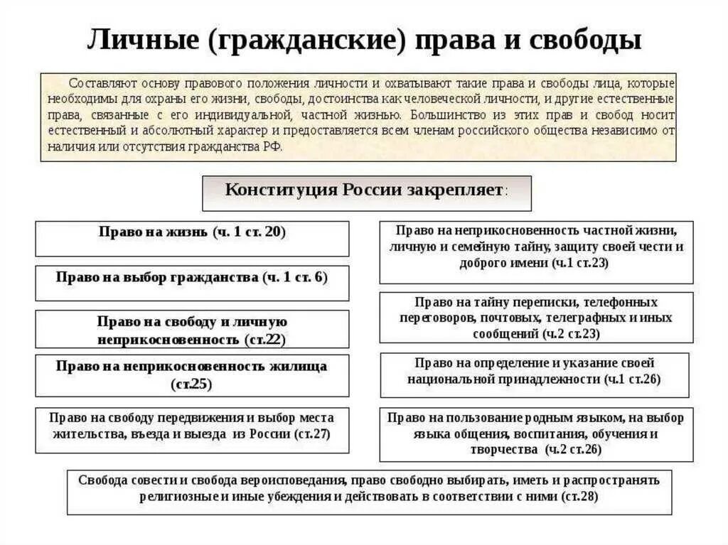 Глава 16 гк. Система основных личных (гражданских) прав и свобод..