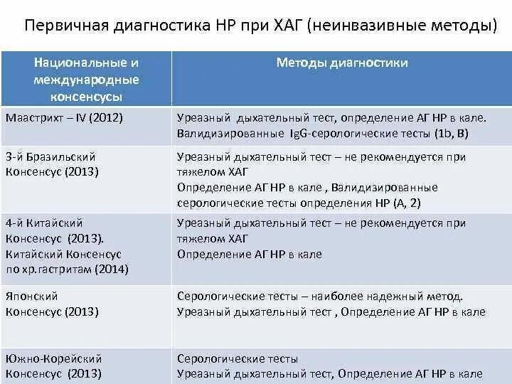 Подготовка к уреазному дыхательному тесту. 13с-уреазный дыхательный тест. 13с-уреазный дыхательный тест норма. 13с-уреазный дыхательный тест результат. С13 дыхательный тест на хеликобактер.