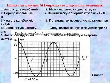 Определите по рисунку амплитуду