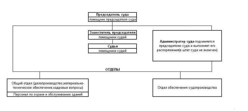 Районные суды рб
