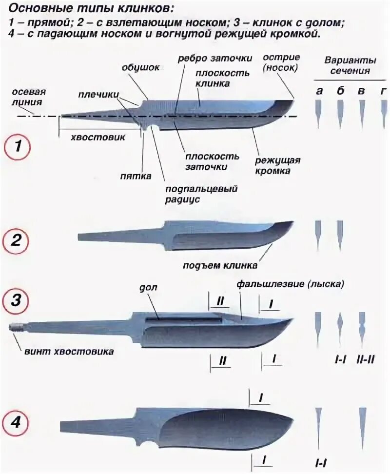 Холодное оружие длина клинка