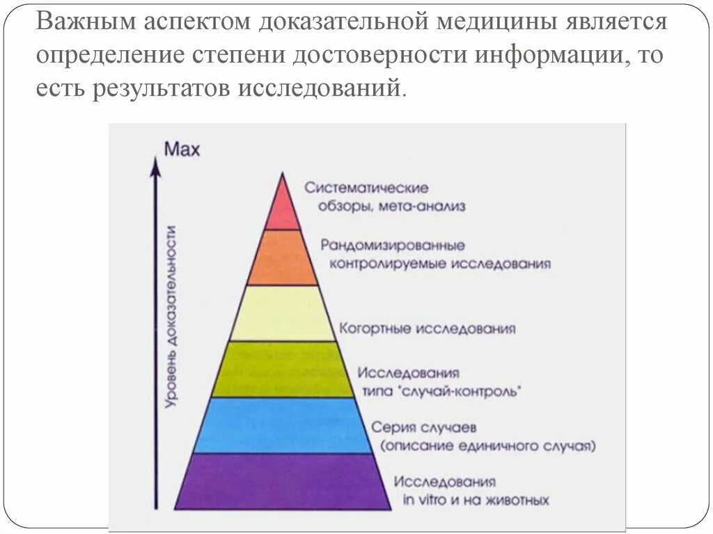 Уровни доказательности в медицине. Аспекты доказательной медицины. Степени доказательности в медицине. Уровни исследований в доказательной медицине.