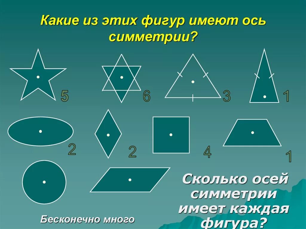 Фигуры имеющие ось симметрии. Фигуры обладающие осевой симметрией. Какие фигуры имеют ОСБ симметрии. Какие фигуры симметричные.