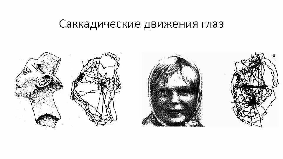 Движение глаз саккады