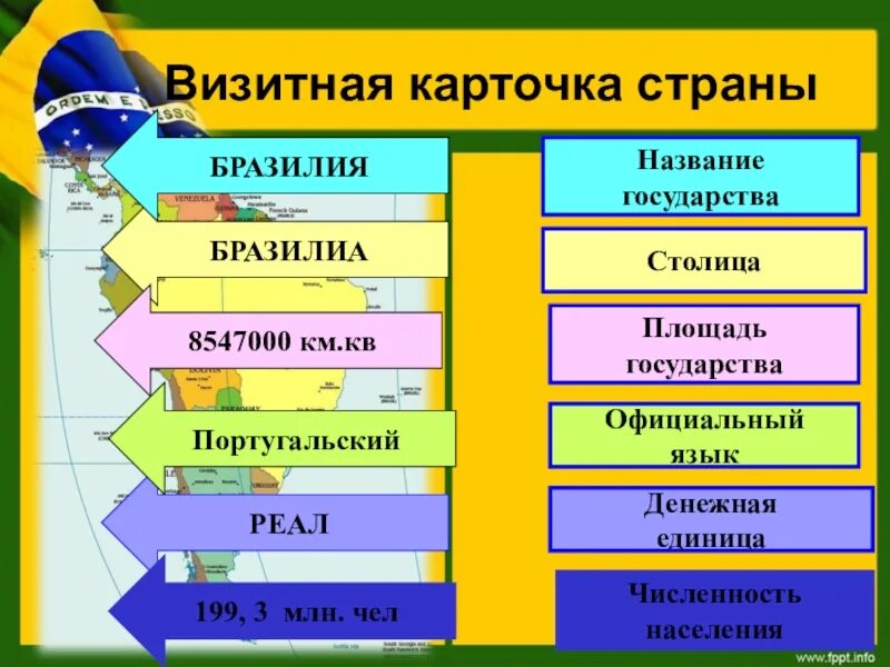 Визитная карточка страны. Визитная карточка страны по географии. Бразилия визитная карточка страны. Визитная карточка Бразилии география.