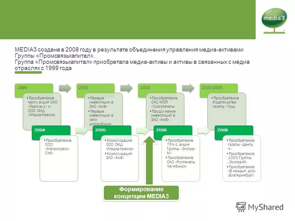 13 media. 13 media. 13 media. профессионал медиа. 13 media.