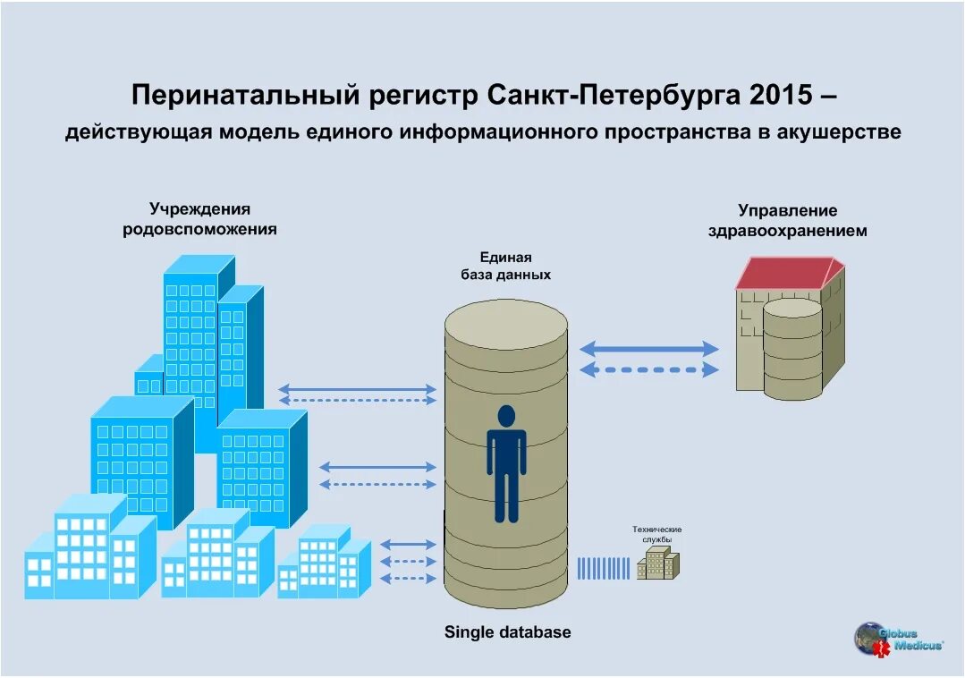 социальный регистр населения волгоградской области. эсрн спб. электронный социальный регистр санкт петербурга.
