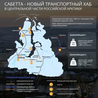 Новый порт связь