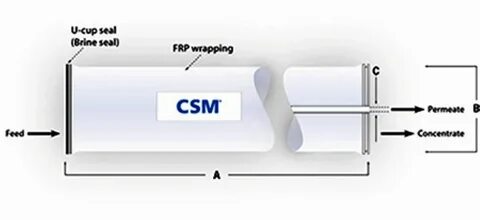 Csm это