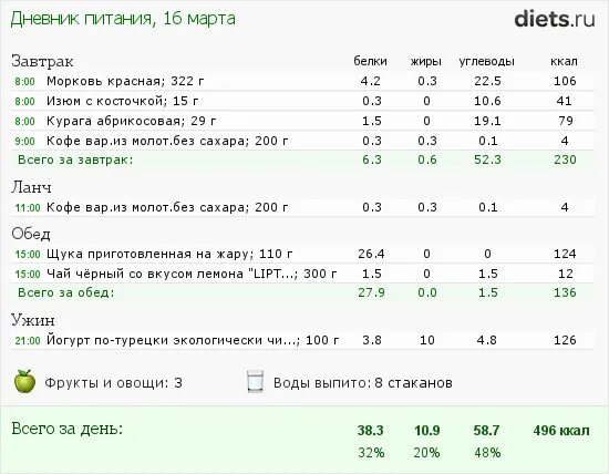 Рацион на 700 ккал. Рацион питания на 600 калорий в день меню. Калорийность на 700 ккал меню. 800 Калорий.