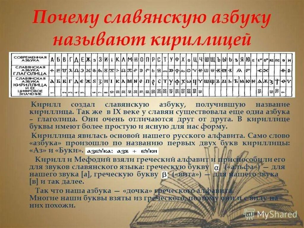 Как ввести кириллицей. Фамилия кириллицей. Почему назвали азбуку кириллицей. Почему славянскую азбуку называют кириллицей. Образец славянской письменности.