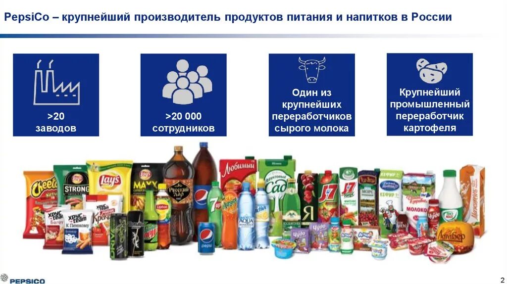 Компания много продуктов. ПЕПСИКО продукция в России. PEPSICO продукция в России. Компании производители продуктов питания. Продукты ассортимент.