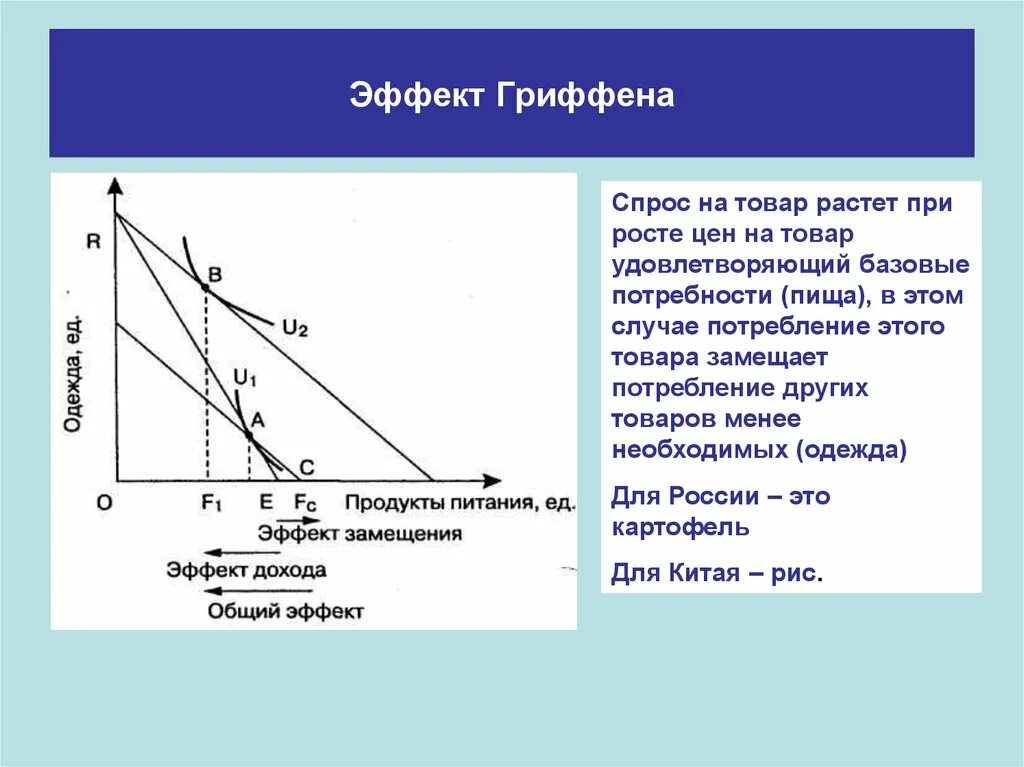 Спрос. Спрос на товар. Почему растет спрос на товар. Товар на который при увеличении цены спрос растет. Почему упал спрос