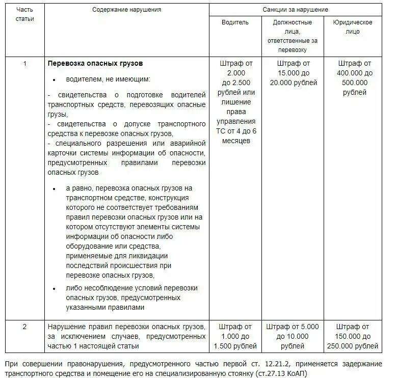 Сколько штрафа перевозки. Штраф за нарушение правил перевозки опасных грузов. ГИБДД штрафы за перевозку опасных грузов. Штраф за перевозку опасных грузов без разрешения. Штраф за перевозку опасного груза без разрешения 2021.
