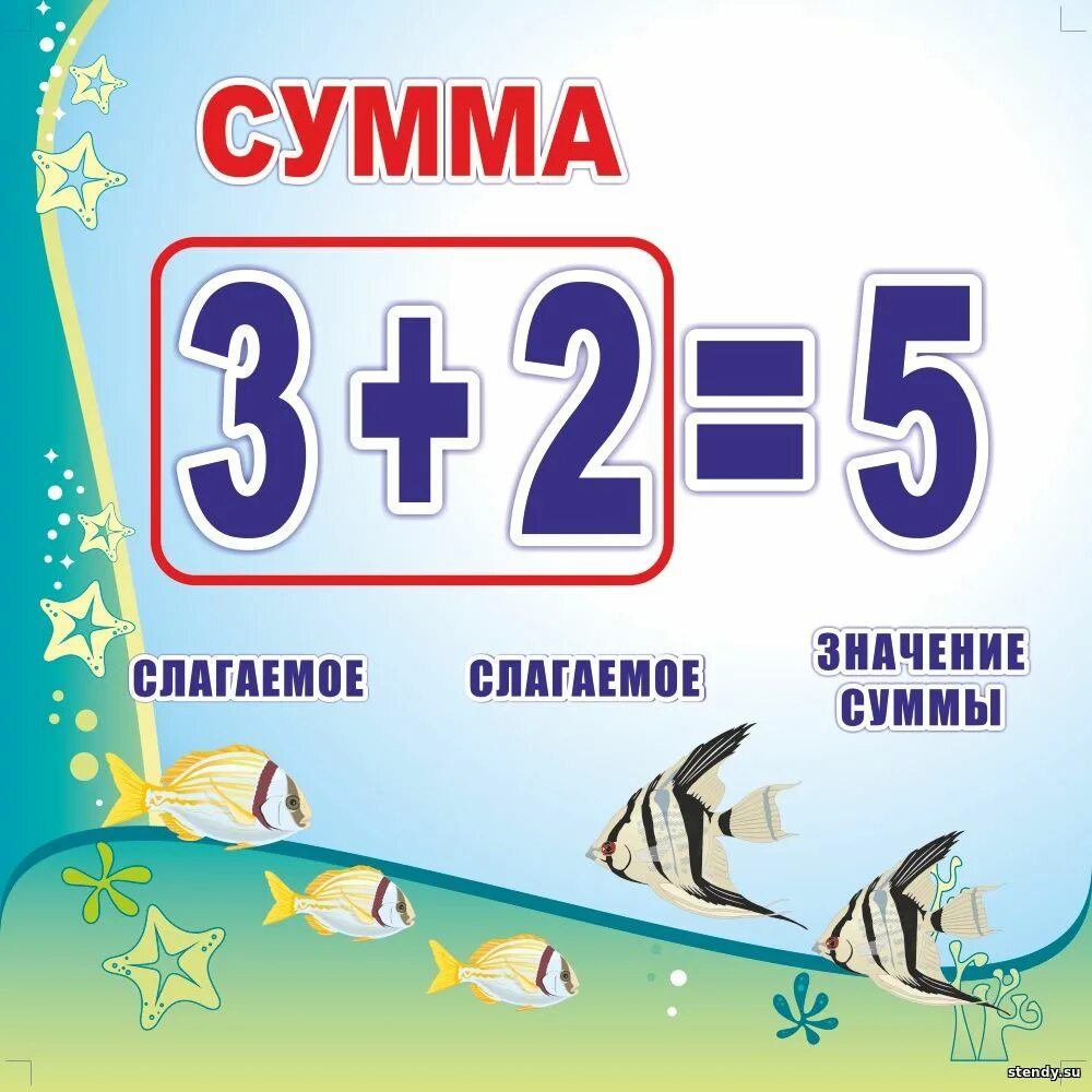 Что такое разность чисел 1 класс. Сумма. слагаемое слагаемое сумма. сумма разность. сумма разность первый класс.