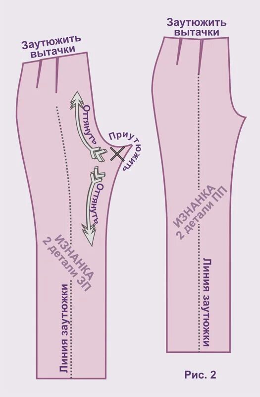 Тепловая обработка брюк женских при пошиве. ВТО задней половинки брюк. ВТО брюк схема. ВТО выкройки брюк.
