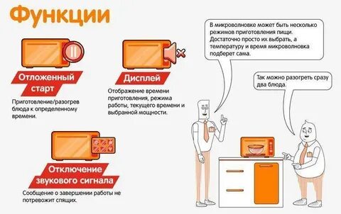 Как правильно подобрать микроволновку