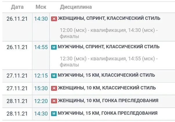Расписание лыжных гонок на этапе Кубка России. Этапы кубка россии расписание